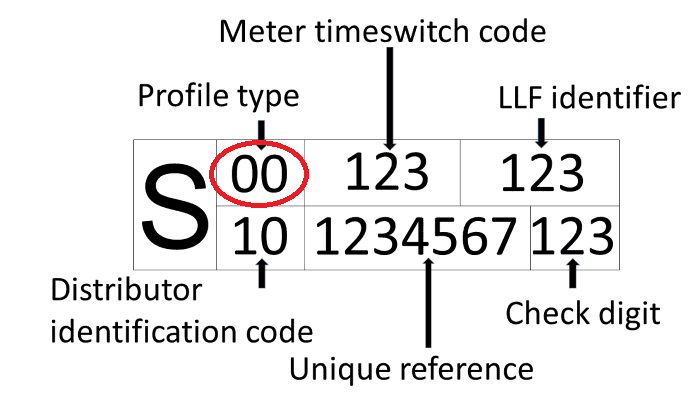 half hourly meter example.